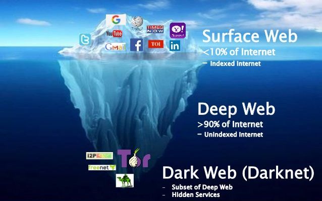 Darknet 、 Dark web 、 暗網 到底是什麼?凶險、罪惡還是自由? - 電腦王阿達 Darknet Dark web 暗網