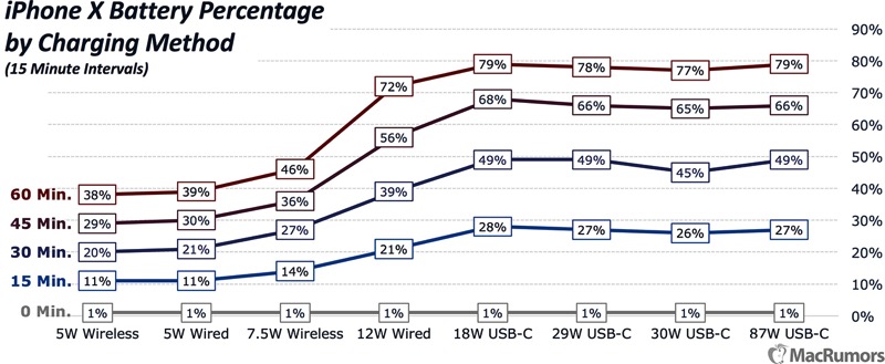 iphonexchargingcomparisonmain.jpg Iphonexchargingcomparisonmain