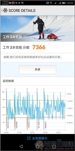 HUAWEI Mate 10 Pro 效能 -04 HUAWEI Mate 10 Pro 效能 -04