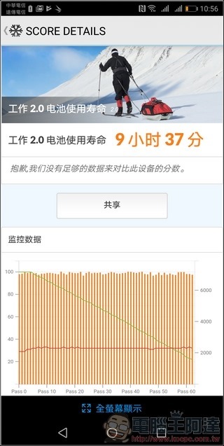 HUAWEI Mate 10 Pro 效能 -12 HUAWEI Mate 10 Pro 效能 -12