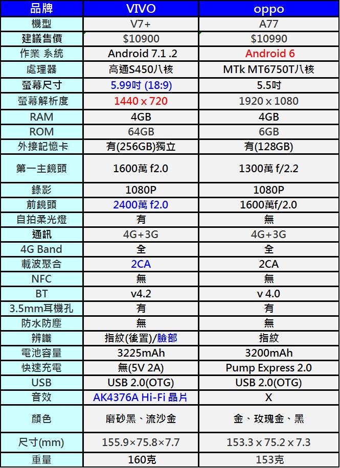 vivo V7+開箱評測動手玩! - 電腦王阿達 vivo V7+開箱評測動手玩! - 電腦王阿達