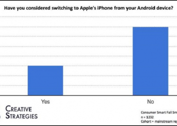 研究報告指出 3 個令 Android 用戶想跳槽至 iOS 的主因 - 電腦王阿達