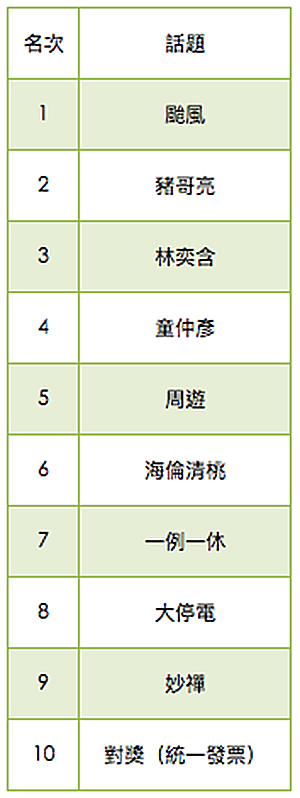 LINE 2017 年度回顧 ,原來這些功能、貼圖、商品最熱門 - 電腦王阿達 LINE 2017 年度回顧 ,原來這些功能、貼圖、商品最熱門 - 電腦王阿達