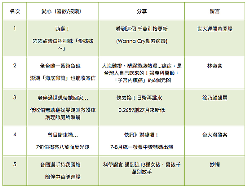LINE 2017 年度回顧 ,原來這些功能、貼圖、商品最熱門 - 電腦王阿達 LINE 2017 年度回顧 ,原來這些功能、貼圖、商品最熱門 - 電腦王阿達