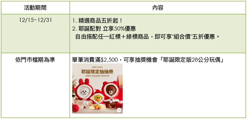 LINE 2017 年度回顧 ,原來這些功能、貼圖、商品最熱門 - 電腦王阿達 LINE 2017 年度回顧 ,原來這些功能、貼圖、商品最熱門 - 電腦王阿達
