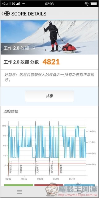 VIVO V7+ 效能 -4 VIVO V7+ 效能 -4