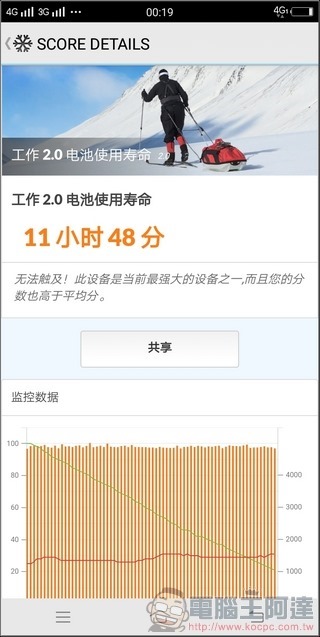 VIVO V7+ 效能 -7 VIVO V7+ 效能 -7