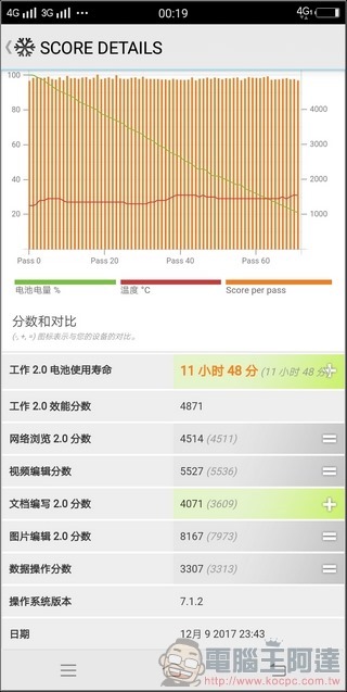 VIVO V7+ 效能 -8 VIVO V7+ 效能 -8