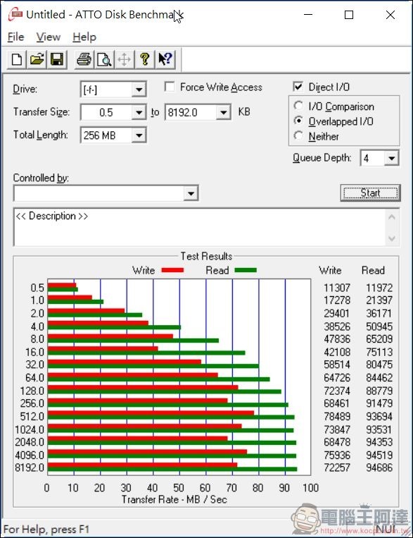 SanDisk 400GB Ultra microSDXC 開箱 -10 SanDisk 400GB Ultra microSDXC 開箱 -10