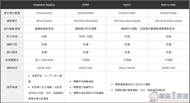 QNAP-Snapshotimg-1 QNAP-Snapshotimg-1