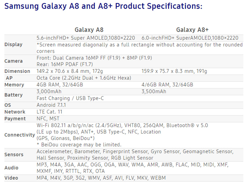 Samsung Galaxy A8 / A8+ (2018) 發表，18：9 全螢幕中階機 - 電腦王阿達