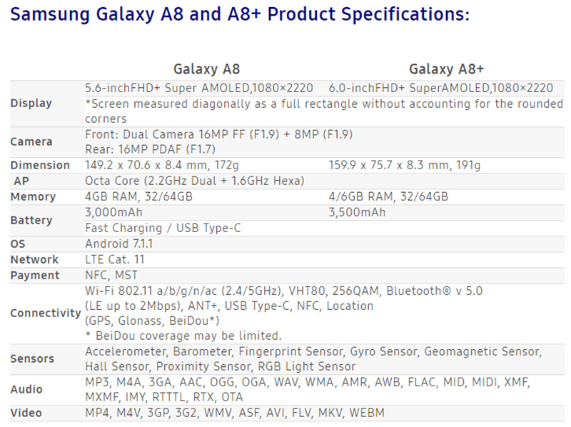 Samsung Galaxy A8 / A8+ (2018) 發表,18:9 全螢幕中階機 - 電腦王阿達 Samsung Galaxy A8 / A8+ (2018) 發表,18:9 全螢幕中階機 - 電腦王阿達
