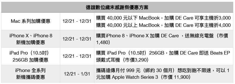 德誼數位歲末感謝祭開跑,優惠方案最多現折 4000 元 - 電腦王阿達 德誼數位歲末感謝祭開跑,優惠方案最多現折 4000 元 - 電腦王阿達