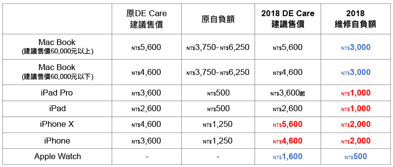德誼數位歲末感謝祭開跑,優惠方案最多現折 4000 元 - 電腦王阿達 德誼數位歲末感謝祭開跑,優惠方案最多現折 4000 元 - 電腦王阿達