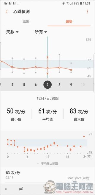 Gear Sport 開箱 評測 -42 Gear Sport 開箱 評測 -42
