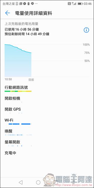 HUAWEI Mate 10 Pro 開箱 、評測、評價 Kirin 970人工智慧加持最強拍照神機 - 電腦王阿達 HUAWEI Mate 10 Pro 開箱 、評測、評價 Kirin 970人工智慧加持最強拍照神機 - 電腦王阿達