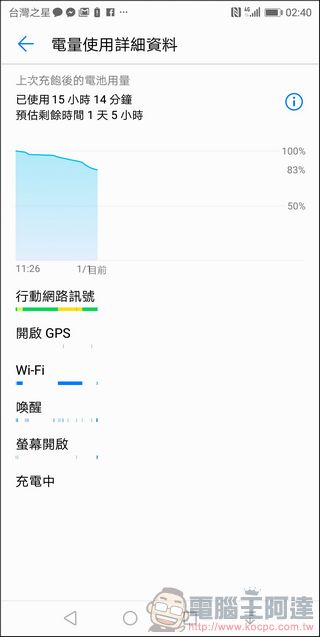 HUAWEI Mate 10 Pro 開箱 、評測、評價 Kirin 970人工智慧加持最強拍照神機 - 電腦王阿達 HUAWEI Mate 10 Pro 開箱 、評測、評價 Kirin 970人工智慧加持最強拍照神機 - 電腦王阿達