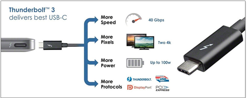 Thunderbolt 3 Thunderbolt 3