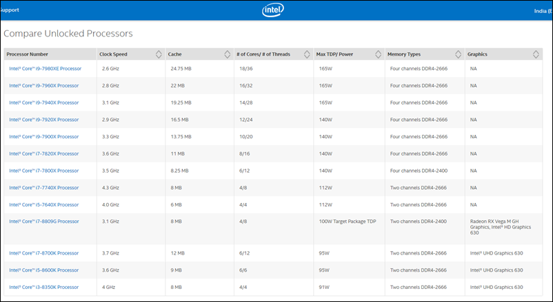 Core i7-8809G Core i7-8809G