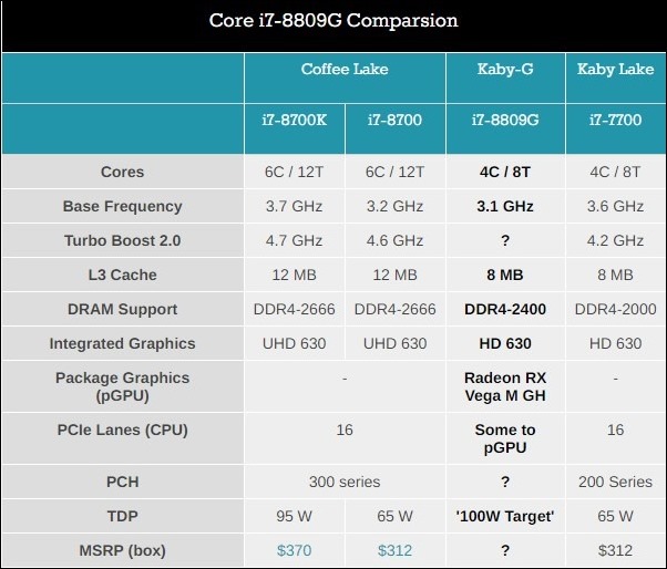 修改_2018-01-03 22_21_46-Intel with Radeon RX Vega Graphics_ Core i7-8809G with 3.1 GHz Base, 100W Target 修改_2018-01-03 22_21_46-Intel with Radeon RX Vega Graphics_ Core i7-8809G with 3.1 GHz Base, 100W Target