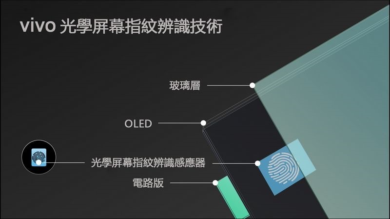 vivo光學屏幕指紋辨識技術圖說 vivo光學屏幕指紋辨識技術圖說