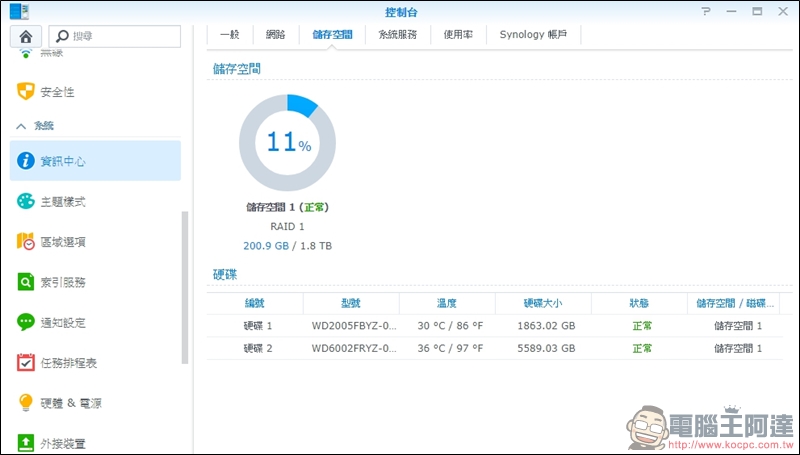 Synology DS418 開箱 支援 4K 高畫質影片快速轉碼的平價NAS - 電腦王阿達 Synology DS418 開箱 支援 4K 高畫質影片快速轉碼的平價NAS - 電腦王阿達