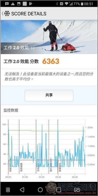 LG V30+ 效能測試 -04 LG V30+ 效能測試 -04