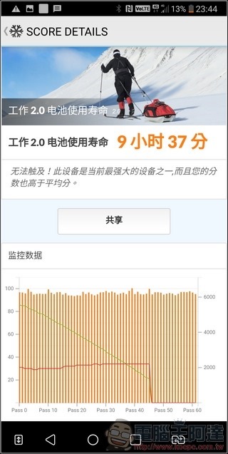LG V30+ 效能測試 -10 LG V30+ 效能測試 -10