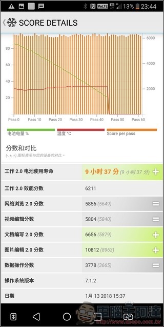 LG V30+ 效能測試 -11 LG V30+ 效能測試 -11