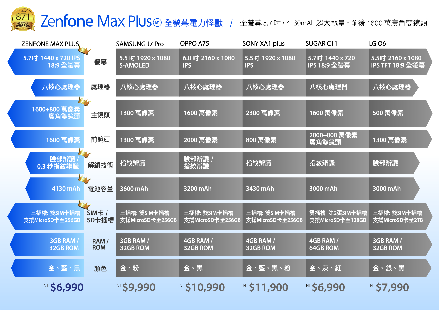 ASUS ZenFone Max Plus (M1) 開箱 、評測、評價 全螢幕電力怪獸 - 電腦王阿達 ASUS ZenFone Max Plus (M1) 開箱 、評測、評價 全螢幕電力怪獸 - 電腦王阿達