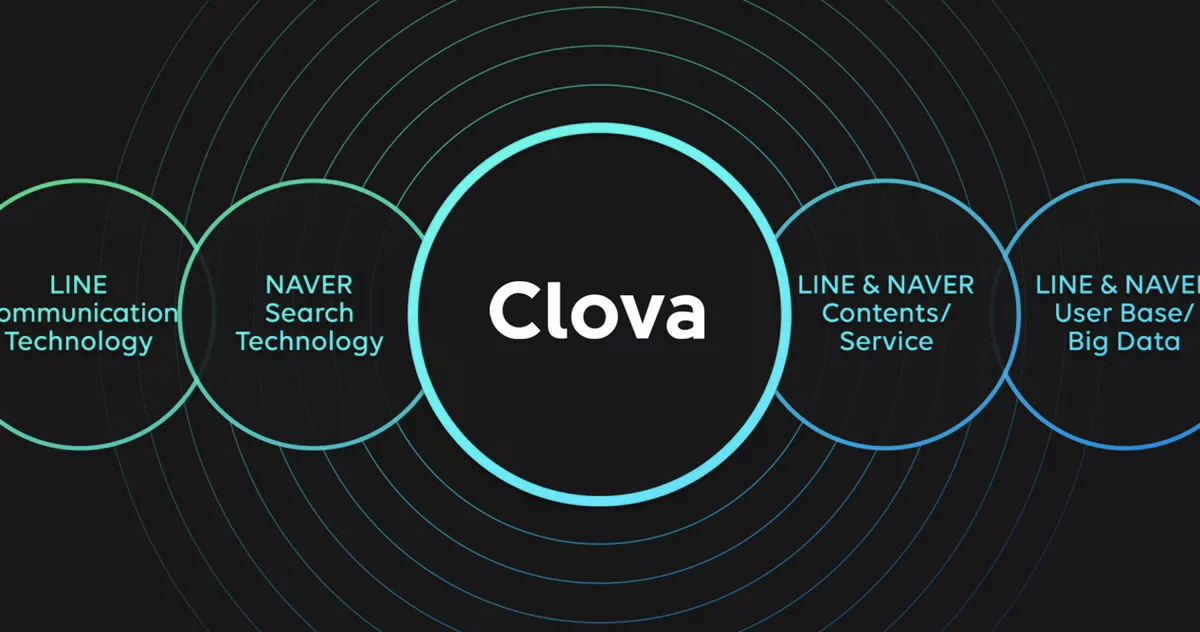 Clova 語音助理 Clova 語音助理