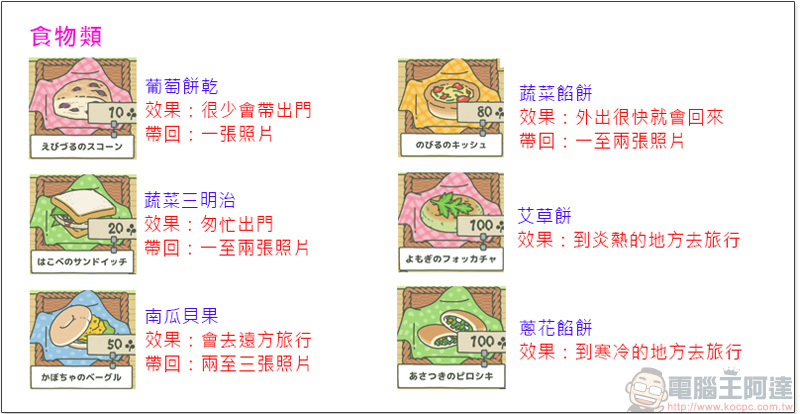 《 旅行青蛙 》(旅かえる)飼養中文攻略,跟著蛙兒去旅行 - 電腦王阿達 《 旅行青蛙 》(旅かえる)飼養中文攻略,跟著蛙兒去旅行 - 電腦王阿達