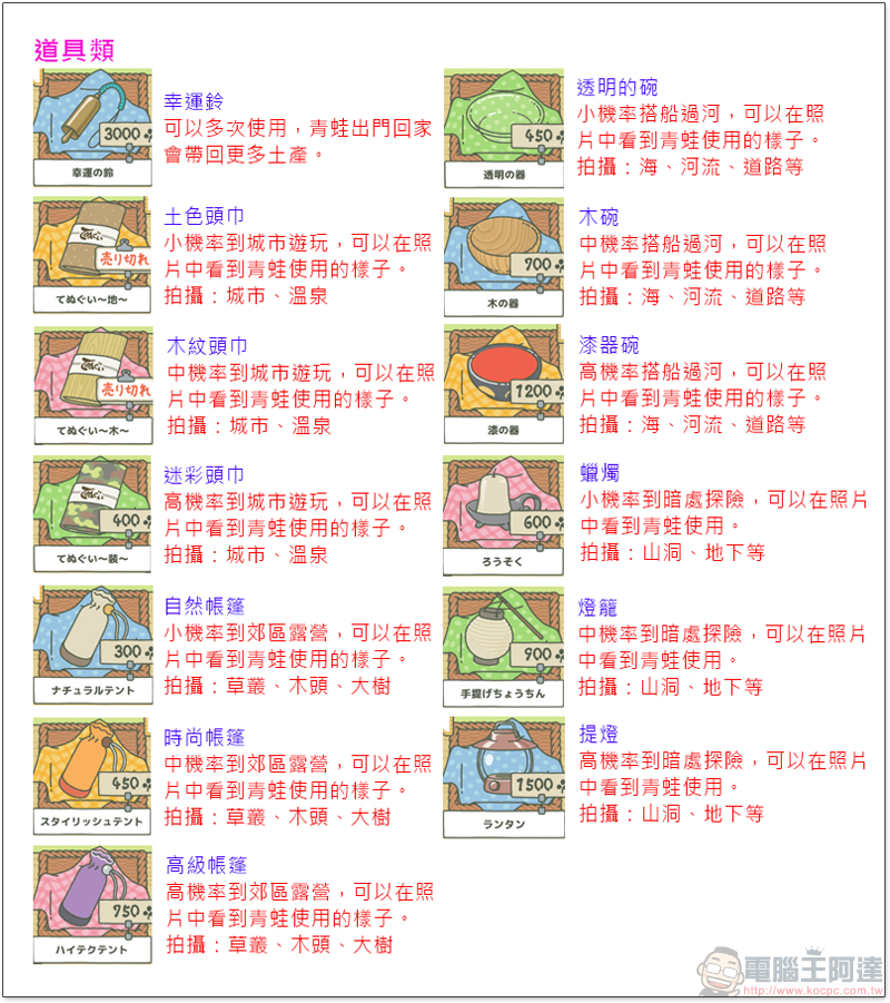 《 旅行青蛙 》(旅かえる)飼養中文攻略,跟著蛙兒去旅行 - 電腦王阿達 《 旅行青蛙 》(旅かえる)飼養中文攻略,跟著蛙兒去旅行 - 電腦王阿達