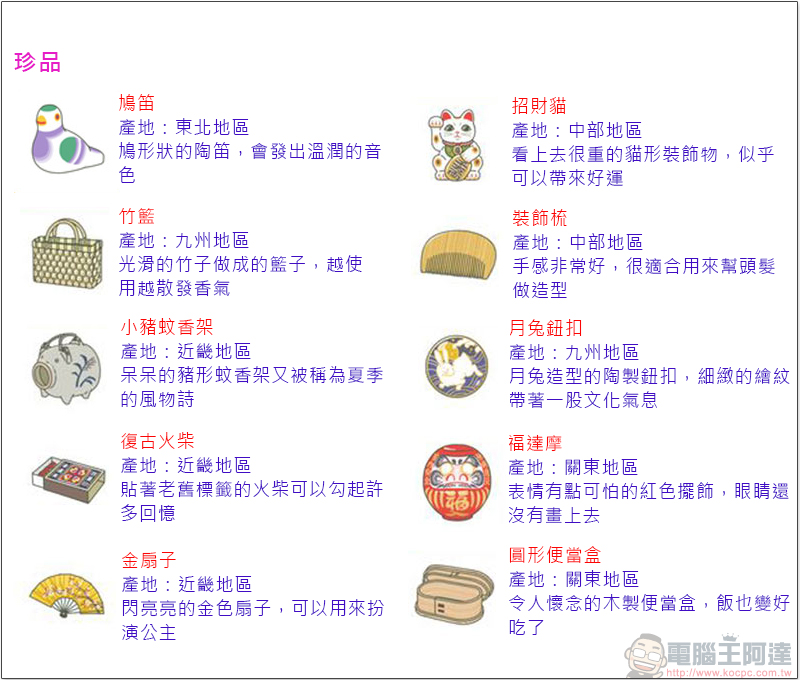 《 旅行青蛙 》(旅かえる)飼養中文攻略,跟著蛙兒去旅行 - 電腦王阿達 《 旅行青蛙 》(旅かえる)飼養中文攻略,跟著蛙兒去旅行 - 電腦王阿達