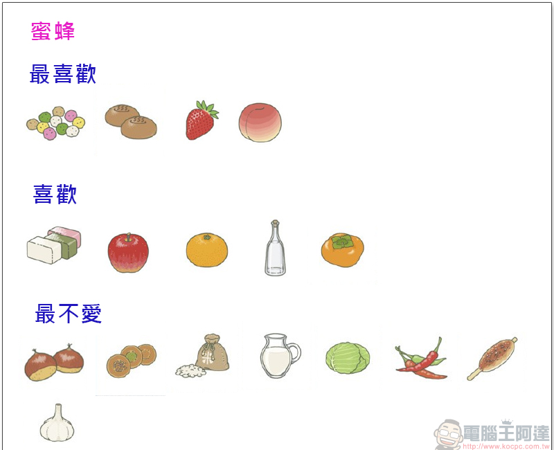 《 旅行青蛙 》(旅かえる)飼養中文攻略,跟著蛙兒去旅行 - 電腦王阿達 《 旅行青蛙 》(旅かえる)飼養中文攻略,跟著蛙兒去旅行 - 電腦王阿達