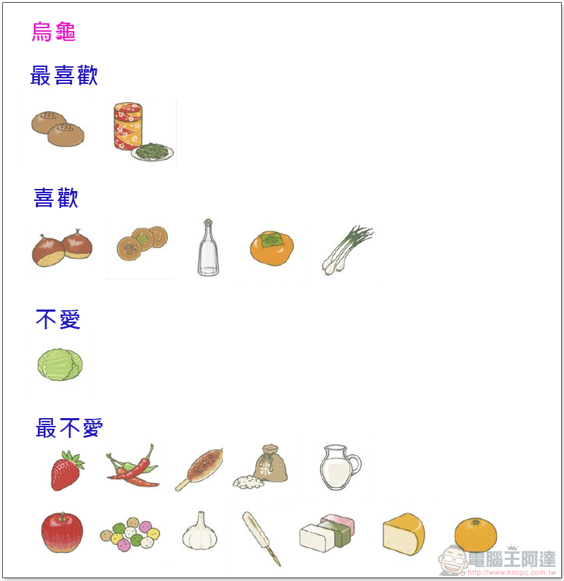 《 旅行青蛙 》(旅かえる)飼養中文攻略,跟著蛙兒去旅行 - 電腦王阿達 《 旅行青蛙 》(旅かえる)飼養中文攻略,跟著蛙兒去旅行 - 電腦王阿達