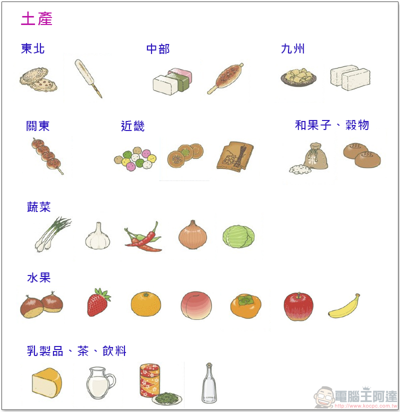 《 旅行青蛙 》(旅かえる)飼養中文攻略,跟著蛙兒去旅行 - 電腦王阿達 《 旅行青蛙 》(旅かえる)飼養中文攻略,跟著蛙兒去旅行 - 電腦王阿達