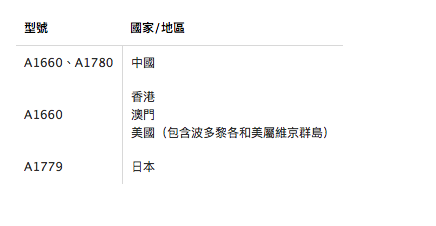 螢幕快照 2018-02-03 下午6.30.59.png 螢幕快照 2018 02 03 下午6 30 59