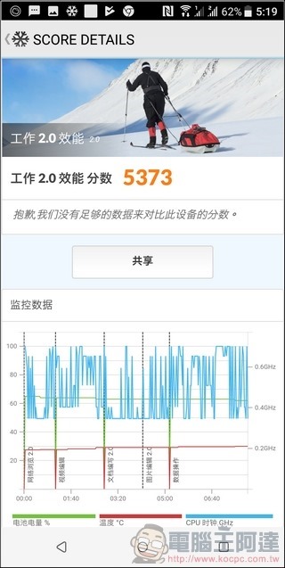 HTC U11 EYEs 系統與效能 -19 HTC U11 EYEs 系統與效能 -19