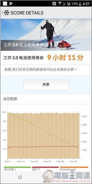 HTC U11 EYEs 系統與效能 -22 HTC U11 EYEs 系統與效能 -22