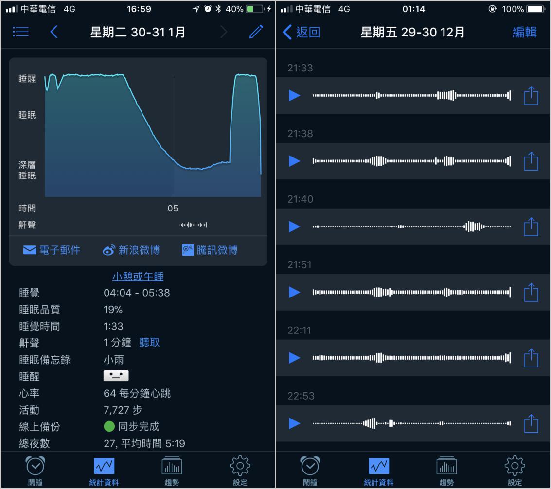 【強大的睡眠幫手】Sleep Cycle為你的睡眠品質打分數(精準監測、紀錄分析) - 電腦王阿達 【強大的睡眠幫手】Sleep Cycle為你的睡眠品質打分數(精準監測、紀錄分析) - 電腦王阿達