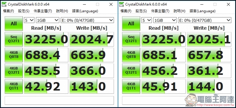 PLEXTOR M9Pe 系列M.2 SSD固態硬碟實測,讀取速度突破 3000MB/s! - 電腦王阿達 PLEXTOR M9Pe 系列M.2 SSD固態硬碟實測,讀取速度突破 3000MB/s! - 電腦王阿達