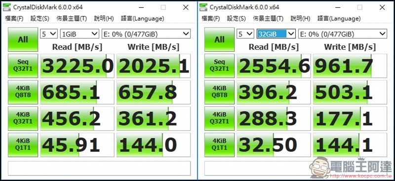 PLEXTOR M9Pe 系列M.2 SSD固態硬碟實測,讀取速度突破 3000MB/s! - 電腦王阿達 PLEXTOR M9Pe 系列M.2 SSD固態硬碟實測,讀取速度突破 3000MB/s! - 電腦王阿達