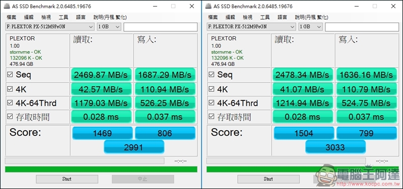 PLEXTOR M9Pe 系列M.2 SSD固態硬碟實測,讀取速度突破 3000MB/s! - 電腦王阿達 PLEXTOR M9Pe 系列M.2 SSD固態硬碟實測,讀取速度突破 3000MB/s! - 電腦王阿達