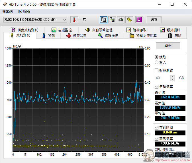 PLEXTOR M9Pe 系列M.2 SSD固態硬碟實測,讀取速度突破 3000MB/s! - 電腦王阿達 PLEXTOR M9Pe 系列M.2 SSD固態硬碟實測,讀取速度突破 3000MB/s! - 電腦王阿達