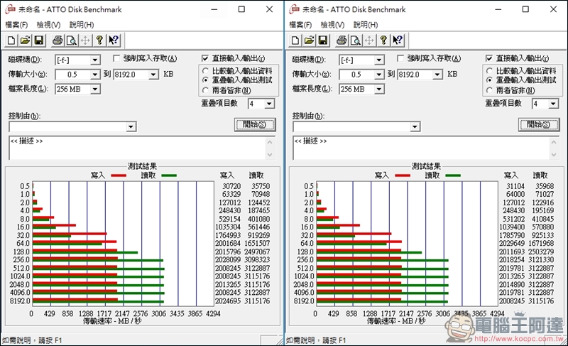 PLEXTOR M9Pe 系列M.2 SSD固態硬碟實測,讀取速度突破 3000MB/s! - 電腦王阿達 PLEXTOR M9Pe 系列M.2 SSD固態硬碟實測,讀取速度突破 3000MB/s! - 電腦王阿達