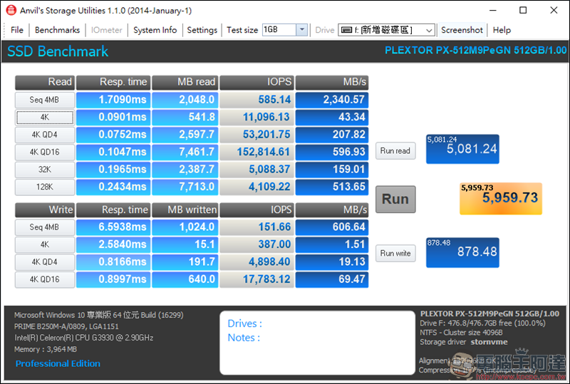 PLEXTOR M9Pe 系列M.2 SSD固態硬碟實測,讀取速度突破 3000MB/s! - 電腦王阿達 PLEXTOR M9Pe 系列M.2 SSD固態硬碟實測,讀取速度突破 3000MB/s! - 電腦王阿達