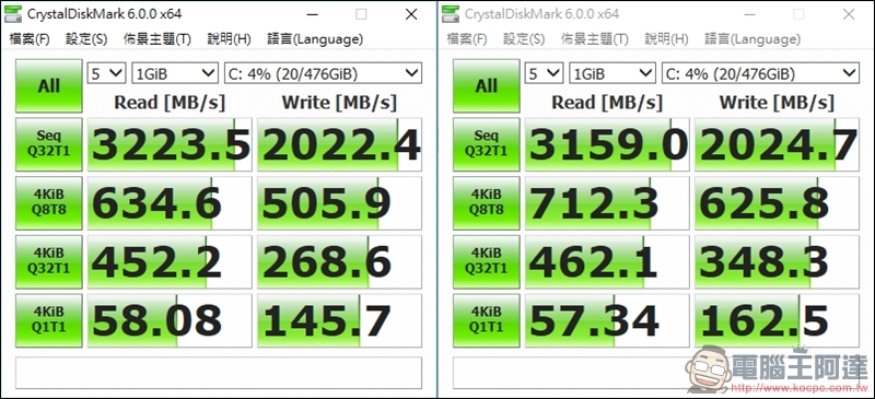 PLEXTOR M9Pe 系列M.2 SSD固態硬碟實測,讀取速度突破 3000MB/s! - 電腦王阿達 PLEXTOR M9Pe 系列M.2 SSD固態硬碟實測,讀取速度突破 3000MB/s! - 電腦王阿達