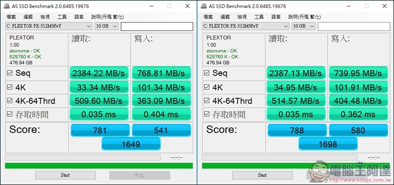 PLEXTOR M9Pe 系列M.2 SSD固態硬碟實測,讀取速度突破 3000MB/s! - 電腦王阿達 PLEXTOR M9Pe 系列M.2 SSD固態硬碟實測,讀取速度突破 3000MB/s! - 電腦王阿達
