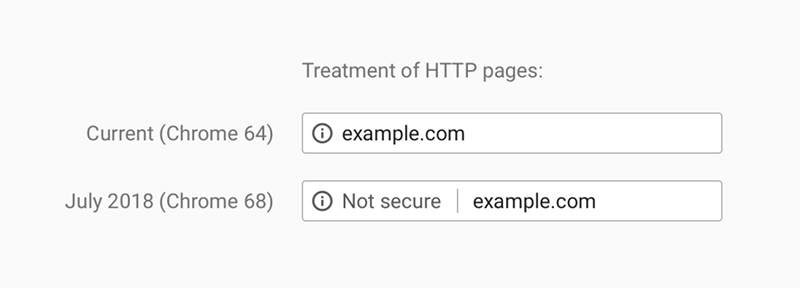 HTTP HTTP